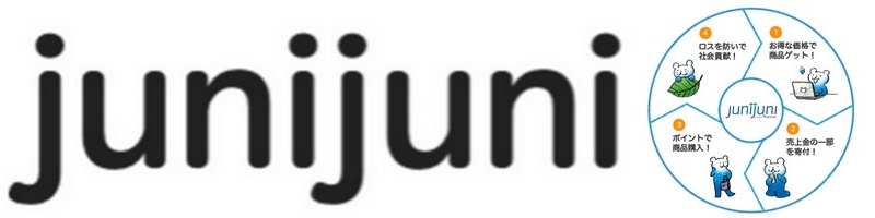 �ƌv�ƒn���ɂ₳�������������ujunijuni�v
���T�C�g